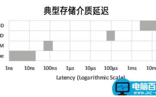 电脑虚拟内存和内存条之间的关系