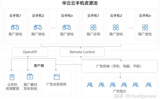 app推广怎么做？互动型试玩广告轻松引流