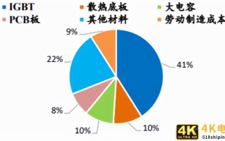 新能源造车热火朝天，但中国车企有底气搞定产业链“卡脖子”吗？