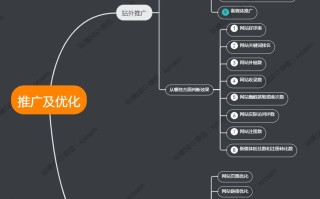 新手不懂SEO优化如何做站内优化？