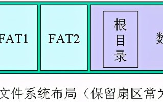 删除数据能恢复吗（数据恢复的原理及删除数据后如何恢复）