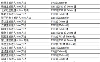bios设置网卡启动图解（在bios设置网卡启动来恢复网络正常使用）