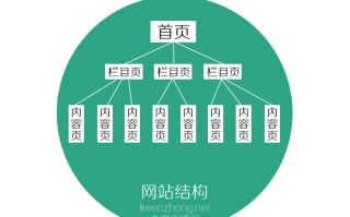 网站内链、外链的基本知识与优化技巧