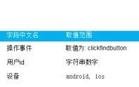 APP应用运营数据埋点，请指教？