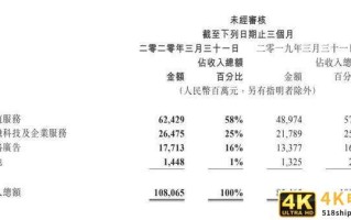 可能只有微盟看懂了私域直播带货的本质