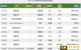 暴雪老兵入驻新工作室，腾讯这次真要产出3A？