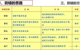 u盘设计注意问题-(u盘设计注意问题有哪些)