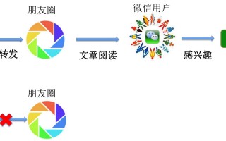 谈谈微信小程序的运营推广