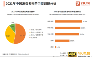 纯干货！45页精华报告聚焦茶叶礼盒发展新风向