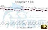 中国移动规模建设FDD900，让人思考物联网真的需要5G么？