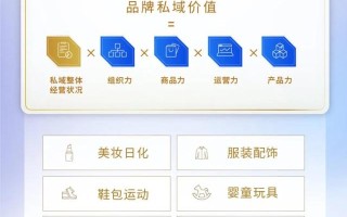 10个行业标杆品牌的小程序运营方法论汇总，帮助品牌商家数字化找