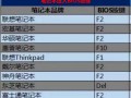 电脑装bios-(电脑装bios怎么设置u盘启动不了怎么办)