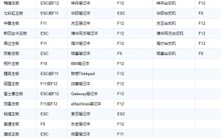 sony怎么usb进入bios设置-(sony怎样进入bios设置)