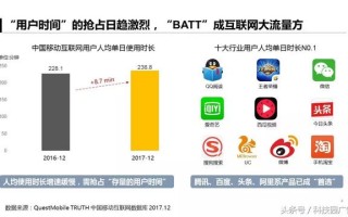 APP推广6大获客模式，附3大案例！