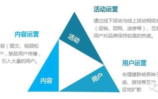 微信运营策略及实操手册