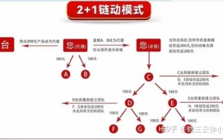 爆点分析：美丽天天秒的模式解析