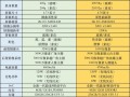 iqoo9pro和小米12pro哪个好（iqoo 9和小米12pro哪个更值得入手）