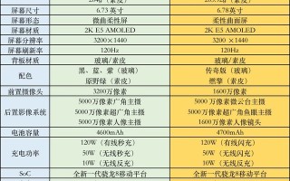 iqoo9pro和小米12pro哪个好（iqoo 9和小米12pro哪个更值得入手）