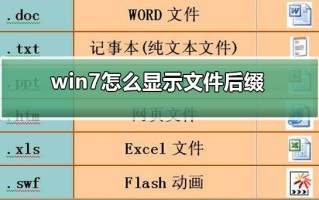 如何显示文件后缀名（win7文件显示后缀怎么设置）