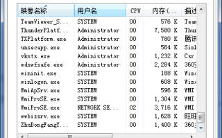 小编总结的系统进程集锦