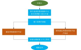 word怎么画流程图（word画流程图绘制方法）