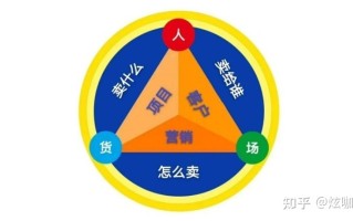 新手小白怎么做引流？微信引流怎么做？