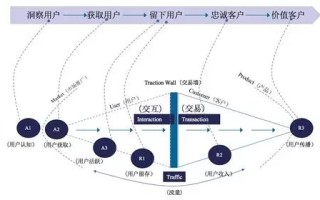 搭建三级标签体系，提效证券App运营