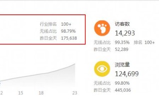 淘宝卖家该如何从细节入手，快速提升店铺的权重和流量，突破困境