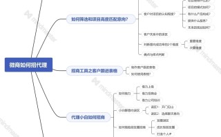 微商如何招代理商？如何开招商会？小白如何招商？（全文1万 ... ...