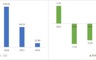 智氪点评 | 深陷「传销」风波五年后，首次扭亏的云集丢掉「社交电商」的身份