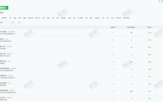视频号直播3大变现模式，总有一个适合你