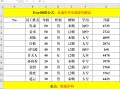 excel序号自动生成公式（Excel中自动序号的生成技巧）