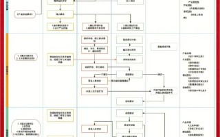 软件开发流程一页图｜|附需求文档