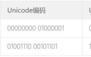 字符串是什么意思（python字符串详解）