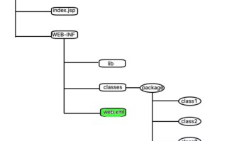 jar文件怎么打开（Jar包程序部署后如何启动和停止）
