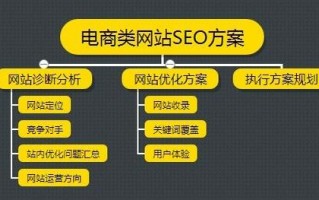 电商网站SEO优化中的常见问题及解决方法