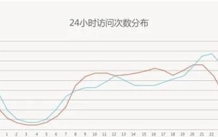 玩转移动App运营5大诀窍