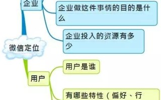 几张图让你深度了解微信运营