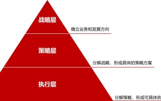 案例拆解 | 从0到5000万注册用户，樊登到底为何增长？