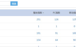 揭秘网站2017年最新的百度快速排名设计策略