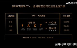 抖音电商2022“双11”营销，茉莉数科集团带您看懂最新玩法！ ...