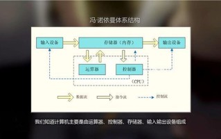 怎么看自己电脑的显卡（如何选择适合自己的显卡）