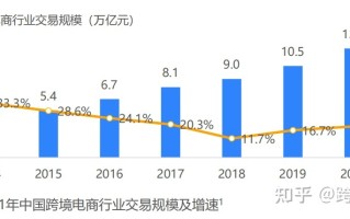 跨境电商行业趋势--Tiktok带货