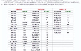 win10系统一键安装-(windows10系统一键安装)