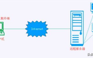 telnet服务怎么开启（怎么用命令打开telnet服务）