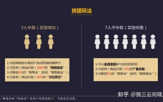 拼团返利的平台模式还能做吗？