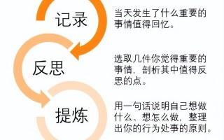 不怕问题多，就怕不复盘，超详细复盘步骤呈上，建议收藏