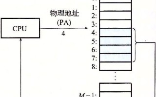 虚拟内存怎么清理（虚拟内存管理步骤）