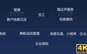 企业增长的最大差距：你还在用微信社交，别人已经用企业微信赚钱