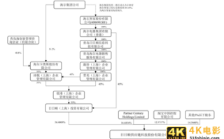 背靠海尔、阿里 日日顺创业板IPO获受理“资本风暴”下物流江湖风急雨骤